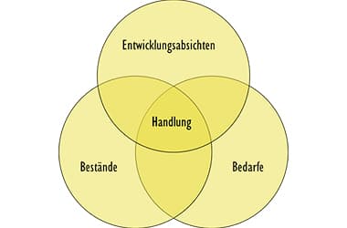 Beitragsbild