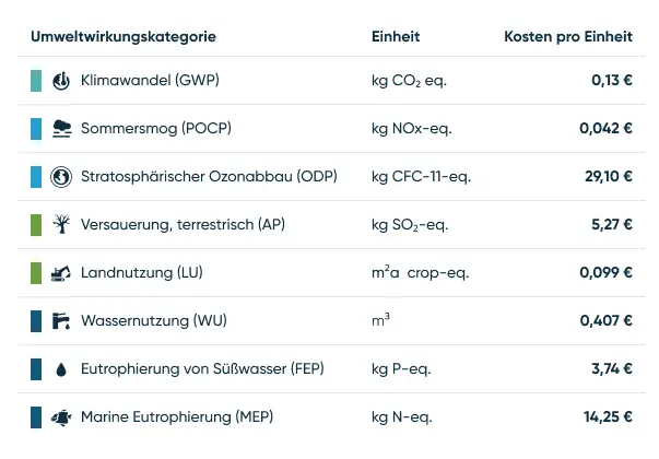 AI Produktsortimentsanalyse - Was ermittelt die GREENZERO AI?